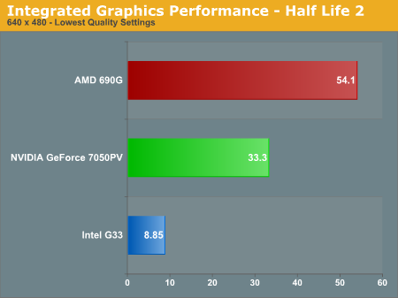 Integrated Graphics Performance - Half Life 2